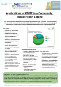Applications of CDMP – Community MH Setting